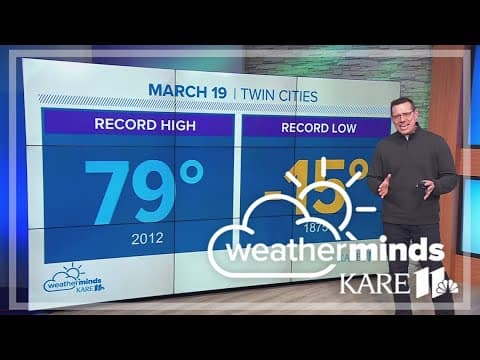 WeatherMinds: Day with the greatest high-low temperature difference