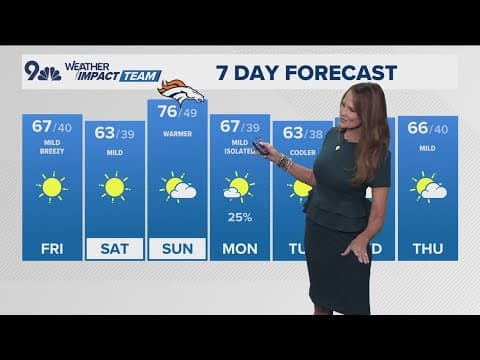 Denver Gazette weather for Friday, October 17