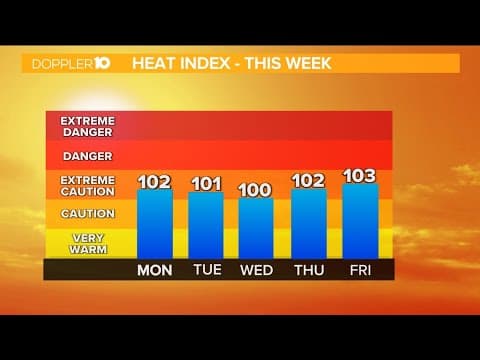 Heat wave hits Ohio: Tips to stay safe & stay cool | 10TV News update June 17, 2024