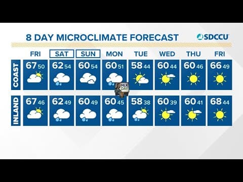 Dry weather expected through Friday with storms starting again this weekend