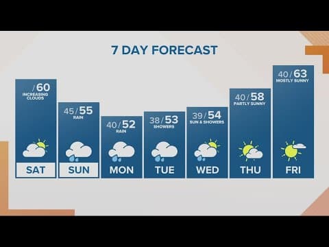 KGW Forecast: Sunrise, Saturday, April 15, 2023
