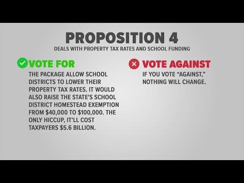 Texas voters will decide on 14 constitutional amendments