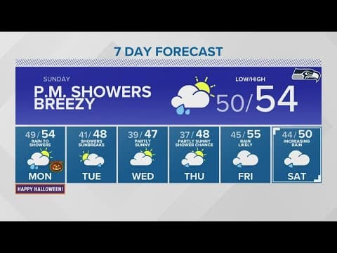 Windy conditions coming to Puget Sound | KING 5 Weather