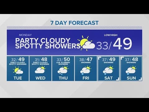 The sun returns for the first half of this week | KING 5 Weather