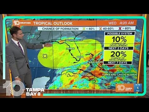 Tracking the Tropics: Increased rain chances this week due to low-pressure system