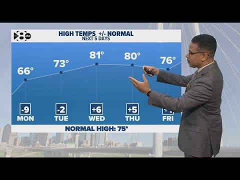 DFW Weather: Chilly temps Monday morning