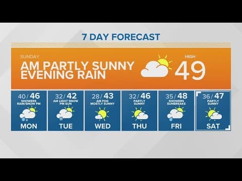 AM Partly Sunny, Evening Rain | KING 5 Weather