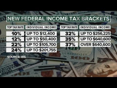 IRS makes changes that will affect your taxes this year and next