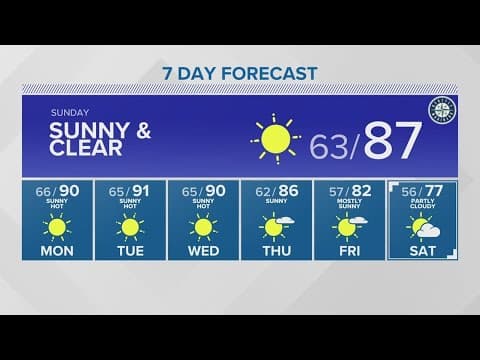Warm, dry conditions to stick around | KING 5 Weather