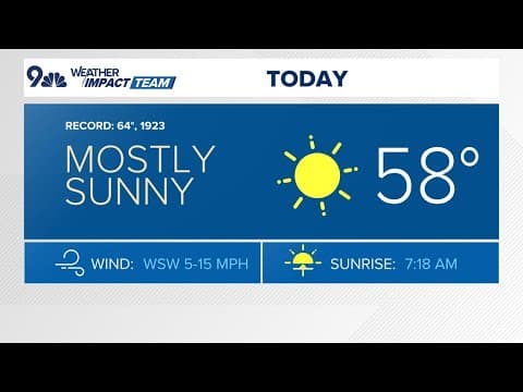 Latest forecast | Highs near 60 degrees in Denver Thursday before the polar plunge arrives