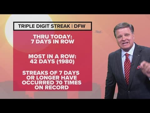 DFW Weather: North Texas has seen seven straight days of triple-digit temps -- and that's no record