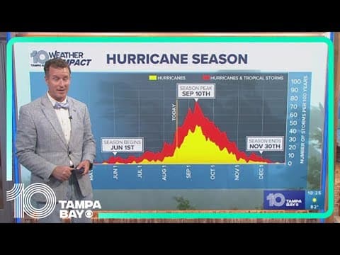 Hurricane Ernesto makes landfall on Bermuda as a Category 1 storm