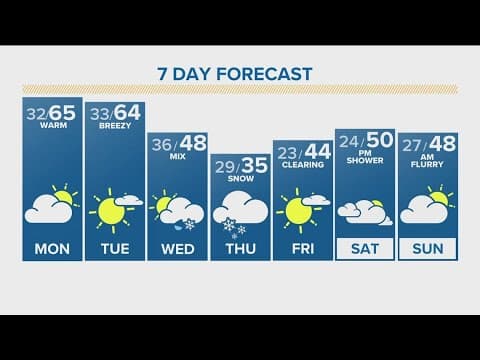 Denver Gazette forecast for Monday, March 11