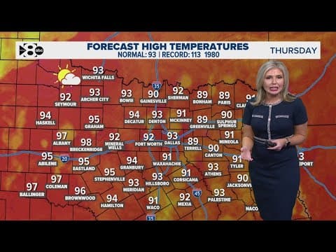 DFW Weather: Hot, humid days stick around with a chance for isolated storms