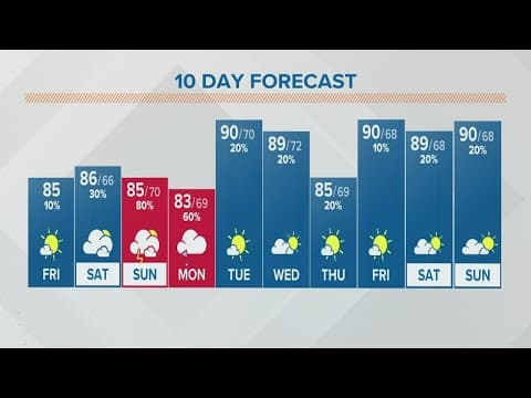 Columbus, Ohio weather forecast | July 15, 2022