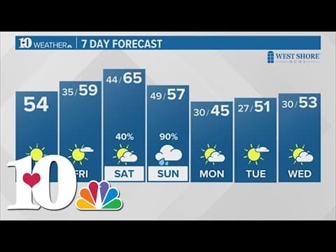 Afternoon Weather (12/7): Sunny skies for the rest of the afternoon