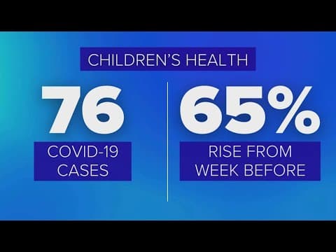 New data shows a spike in flu, COVID cases among North Texas children