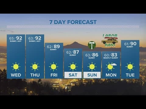 KGW Forecast: Evening, Tuesday, Aug. 30, 2022