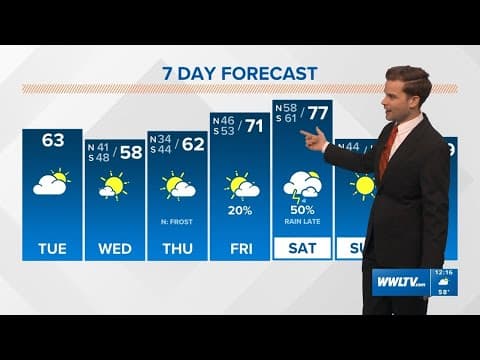 Weather: Cool week ahead of weekend rain