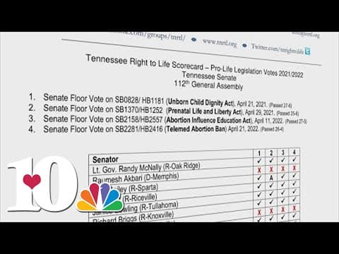 A Texas mom's abortion was denied, could it happen in Tennessee?
