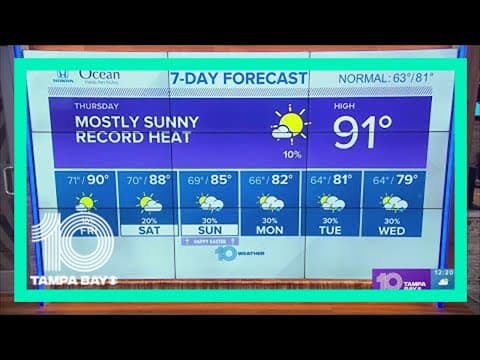 10 Weather: Record heat forecast again for Thursday