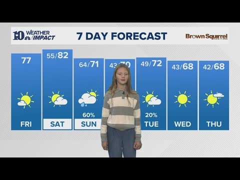 Mini-meteorologist Townsyn gets us ready for the weekend with the forecast