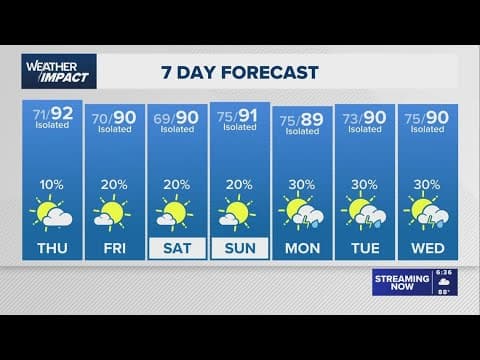 Weather Impact: It's October but summertime temps continue