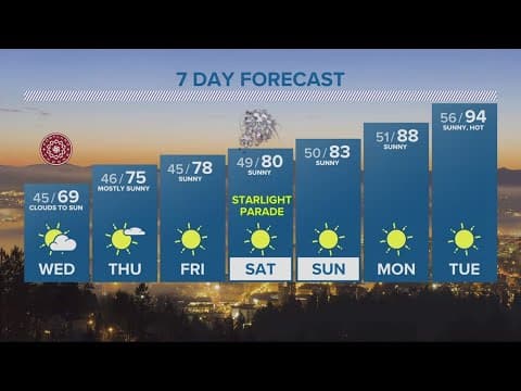 KGW Forecast: Evening, Tuesday, May 30, 2023