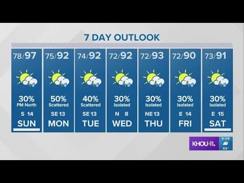 Houston forecast: Muggy, record-breaking heat expected