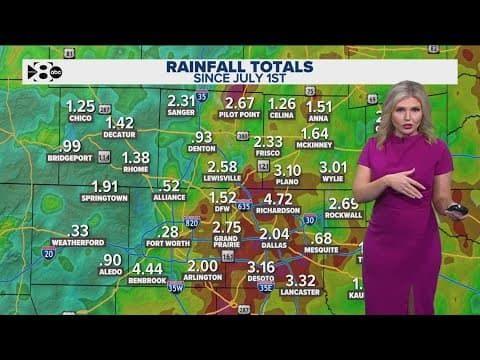 DFW Weather | Rainfall totals so far this month, 14 day forecast