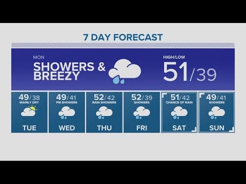 KGW Forecast: 11 p.m., Sunday, January 8, 2023