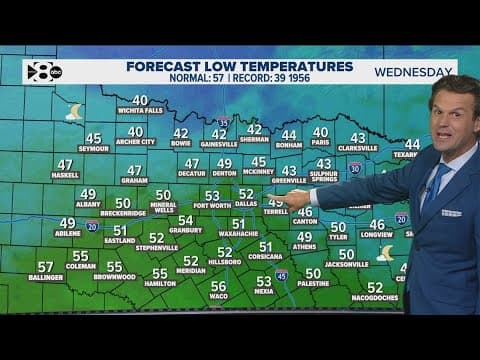 DFW Weather | Cooler weather Wednesday, slight chance for rain this weekend in 14 day forecast
