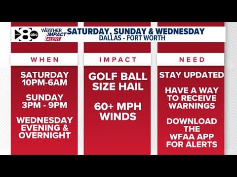 LIVE: Tracking incoming storms in North Texas