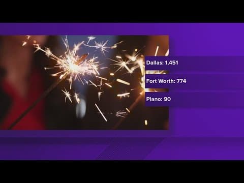 North Texas police respond to thousands of fireworks calls on Fourth of July