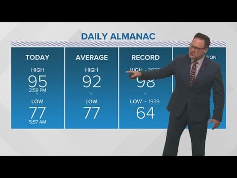 New Orleans Weather: Sizzling temperatures through next week