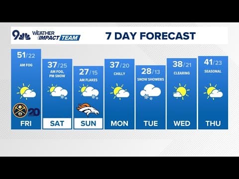 Extended Forecast | Cooler weekend, snow possible Saturday evening