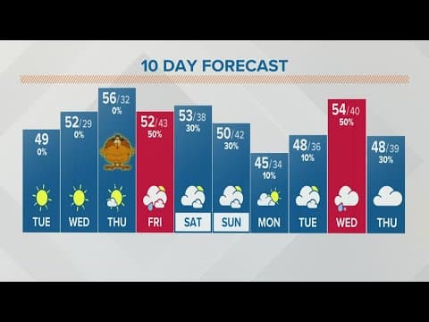 Columbus, Ohio weather forecast | Nov. 22, 2022