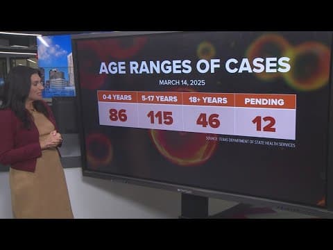 259 cases of measles reported in Texas