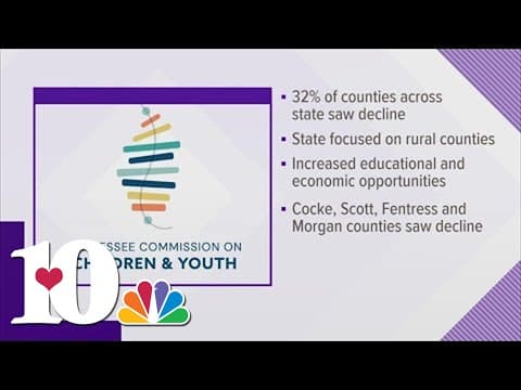 Report finds one in five young Tennesseans are living below the federal poverty line