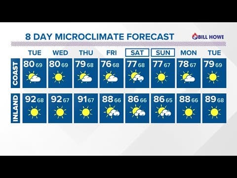 Hot inland temperatures as a weaker monsoonal flow persists