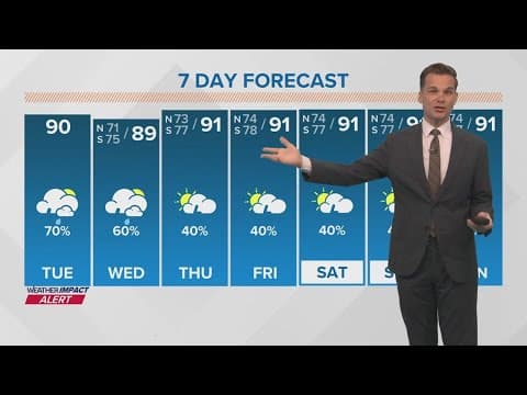 Weather Impact Alert: Summer downpours continue through the week