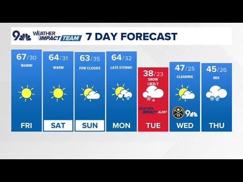 Extended forecast | Snow returning to Colorado after weekend warmth