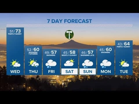 KGW Forecast: 5 p.m., Tuesday, May 2, 2023