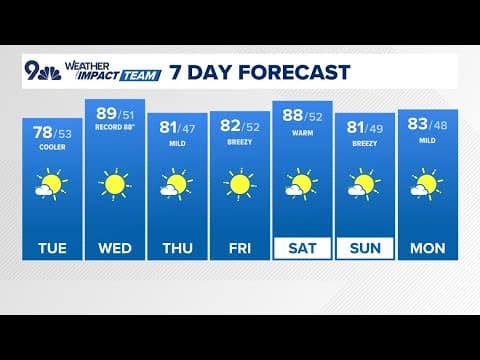 Denver Gazette forecast for Tuesday, Oct. 1