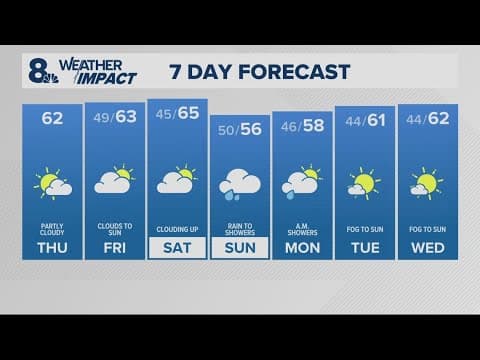 KGW Forecast: Noon, Thursday, October 16, 2   025