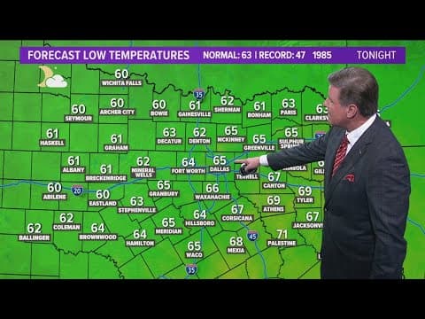 DFW Weather: Cool mornings and warm afternoons continue