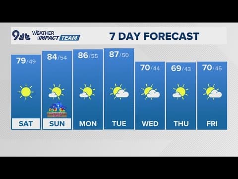 Latest forecast | A warm and mostly dry Mother's Day weekend!