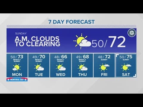 Sunny skies expected through Monday | KING 5 Weather