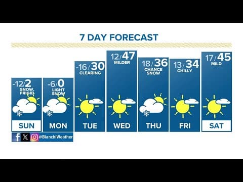 Denver Gazette weather for Sunday, January 14