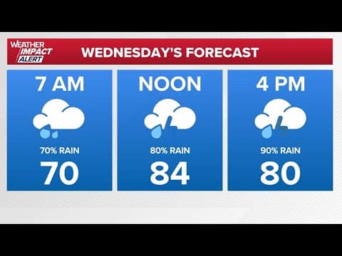 Live Radar: Line of storms, showers pushing through the Houston area